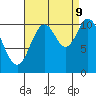 Red Bluff Bay tide chart for Saturday, September 9, 2023