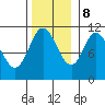 Red Bluff Bay tide chart for Wednesday, November 8, 2023