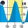 Red Bluff Bay tide chart for Sunday, March 10, 2024