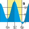 Red Bluff Bay tide chart for Saturday, March 9, 2024