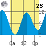 Red Bluff Bay tide chart for Tuesday, April 23, 2024