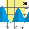 Red Bluff Bay tide chart for Thursday, April 25, 2024
