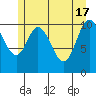 Red Bluff Bay tide chart for Friday, May 17, 2024
