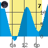 Red Bluff Bay tide chart for Tuesday, May 7, 2024