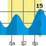 Red Bluff Bay tide chart for Saturday, June 15, 2024