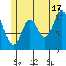 Red Bluff Bay tide chart for Monday, June 17, 2024