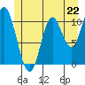 Red Bluff Bay tide chart for Saturday, June 22, 2024