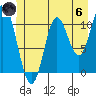Red Bluff Bay tide chart for Thursday, June 6, 2024