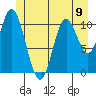 Red Bluff Bay tide chart for Sunday, June 9, 2024