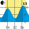 Red Bluff Bay tide chart for Saturday, July 13, 2024