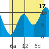 Red Bluff Bay tide chart for Wednesday, July 17, 2024