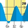 Red Bluff Bay tide chart for Saturday, July 20, 2024