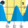 Red Bluff Bay tide chart for Friday, July 5, 2024