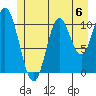 Red Bluff Bay tide chart for Saturday, July 6, 2024
