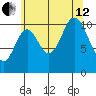 Red Bluff Bay tide chart for Monday, August 12, 2024