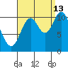 Red Bluff Bay tide chart for Friday, September 13, 2024