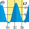 Red Bluff Bay tide chart for Tuesday, September 17, 2024