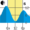Red Bluff Bay tide chart for Thursday, March 6, 2025