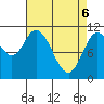 Red Bluff Bay tide chart for Sunday, April 6, 2025