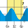Red Bluff Bay tide chart for Monday, April 7, 2025