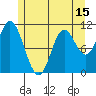 Red Bluff Bay tide chart for Thursday, May 15, 2025