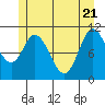 Red Bluff Bay tide chart for Wednesday, May 21, 2025