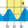 Red Bluff Bay tide chart for Monday, May 5, 2025