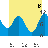 Red Bluff Bay tide chart for Tuesday, May 6, 2025