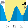 Red Bluff Bay tide chart for Tuesday, June 10, 2025