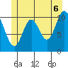 Red Bluff Bay tide chart for Friday, June 6, 2025