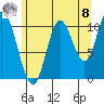 Red Bluff Bay tide chart for Friday, August 8, 2025