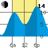 Red Bluff Bay tide chart for Sunday, September 14, 2025