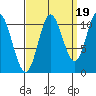 Red Bluff Bay tide chart for Friday, September 19, 2025