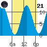 Red Bluff Bay tide chart for Sunday, September 21, 2025
