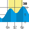 Red Bluff Bay tide chart for Tuesday, September 30, 2025
