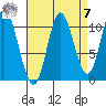 Red Bluff Bay tide chart for Sunday, September 7, 2025