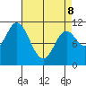 Red Bluff Bay tide chart for Wednesday, April 8, 2026