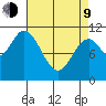 Red Bluff Bay tide chart for Thursday, April 9, 2026