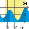Red Bluff Bay tide chart for Sunday, May 24, 2026
