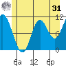 Red Bluff Bay tide chart for Sunday, May 31, 2026