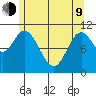 Red Bluff Bay tide chart for Saturday, May 9, 2026