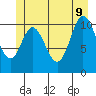 Red Bluff Bay tide chart for Tuesday, June 9, 2026