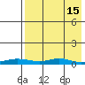 Red Dog Mine tide chart for Thursday, April 15, 2021