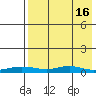 Red Dog Mine tide chart for Friday, April 16, 2021