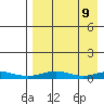 Red Dog Mine tide chart for Friday, April 9, 2021