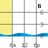 Red Dog Mine tide chart for Thursday, May 6, 2021