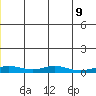 Red Dog Mine tide chart for Wednesday, June 9, 2021