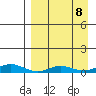 Red Dog Mine tide chart for Wednesday, September 8, 2021
