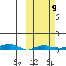 Red Dog Mine tide chart for Saturday, October 9, 2021
