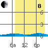 Red Dog Mine tide chart for Friday, April 8, 2022
